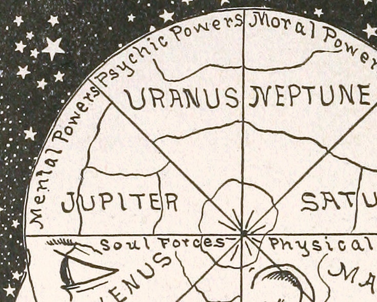 Astro-Phrenological Chart | 1896