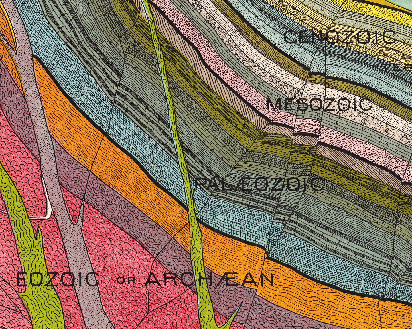 Geological Chart | 1893