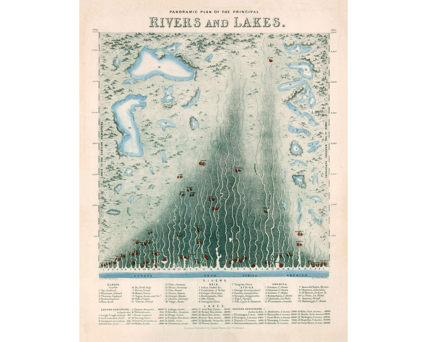 Panoramic Plan of the Principal Rivers and Lakes | 1851