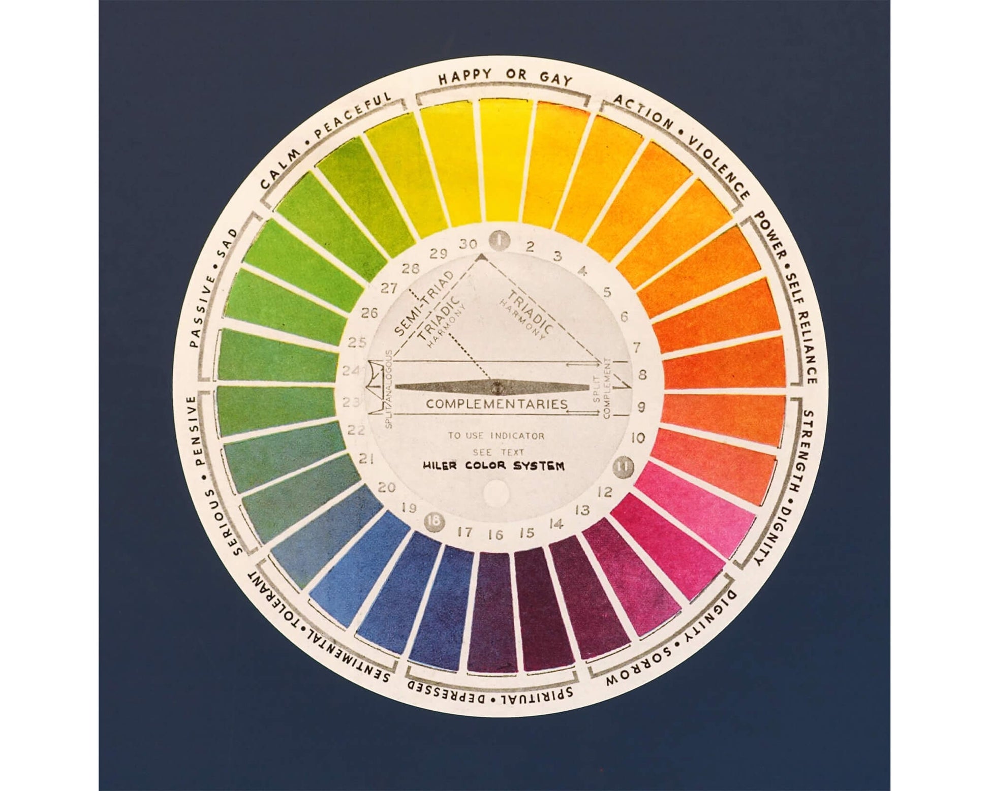 Hiler's Color System | 1898 | Vintage fine art | Color Wheel Mood Chart | Primary colors decor | Antique design & color theory | Psych gift