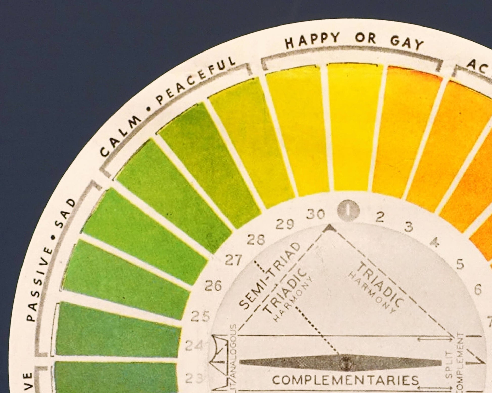 Hiler's Color System | 1898 | Vintage fine art | Color Wheel Mood Chart | Primary colors decor | Antique design & color theory | Psych gift