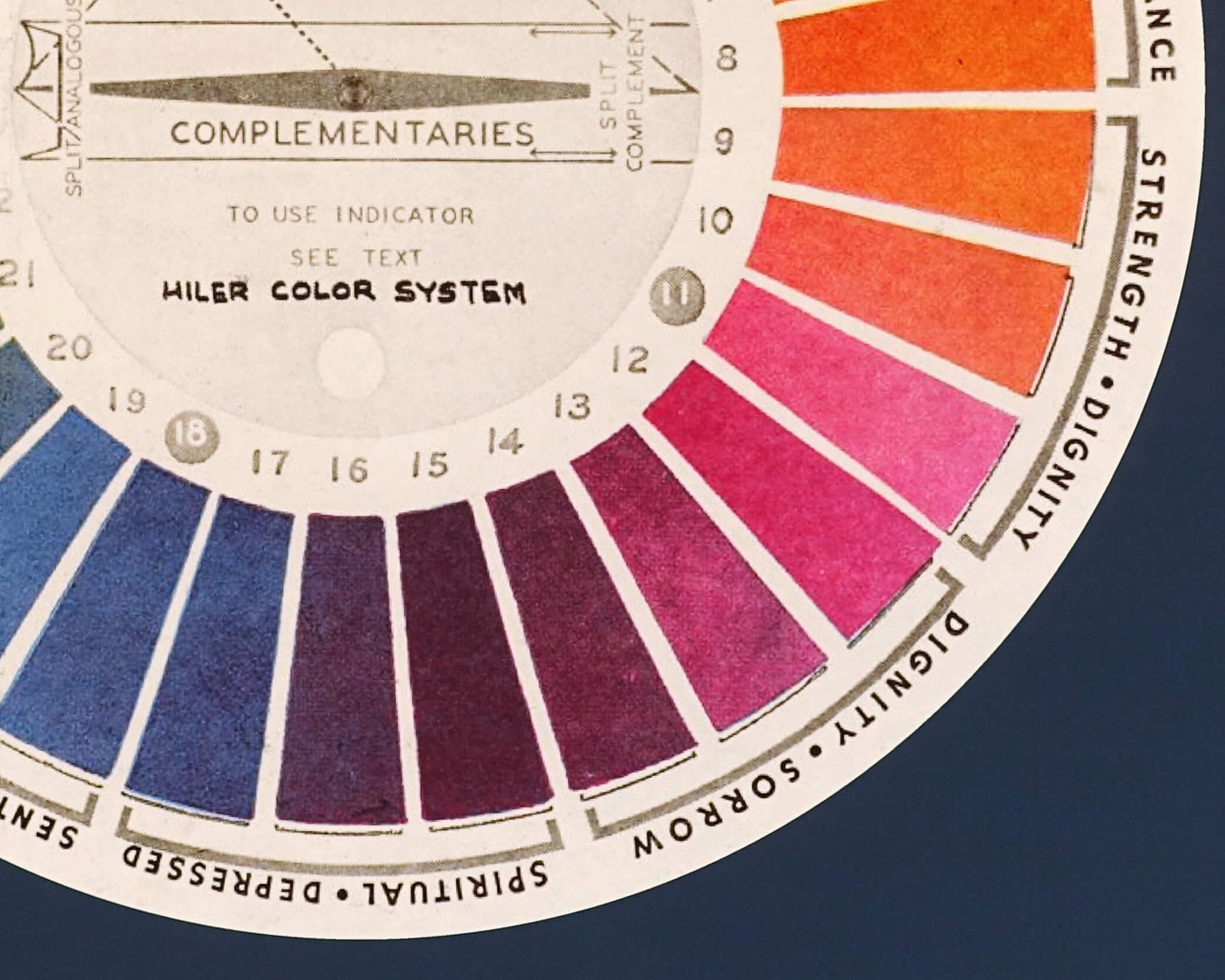 Hiler's Color System | 1898 | Vintage fine art | Color Wheel Mood Chart | Primary colors decor | Antique design & color theory | Psych gift