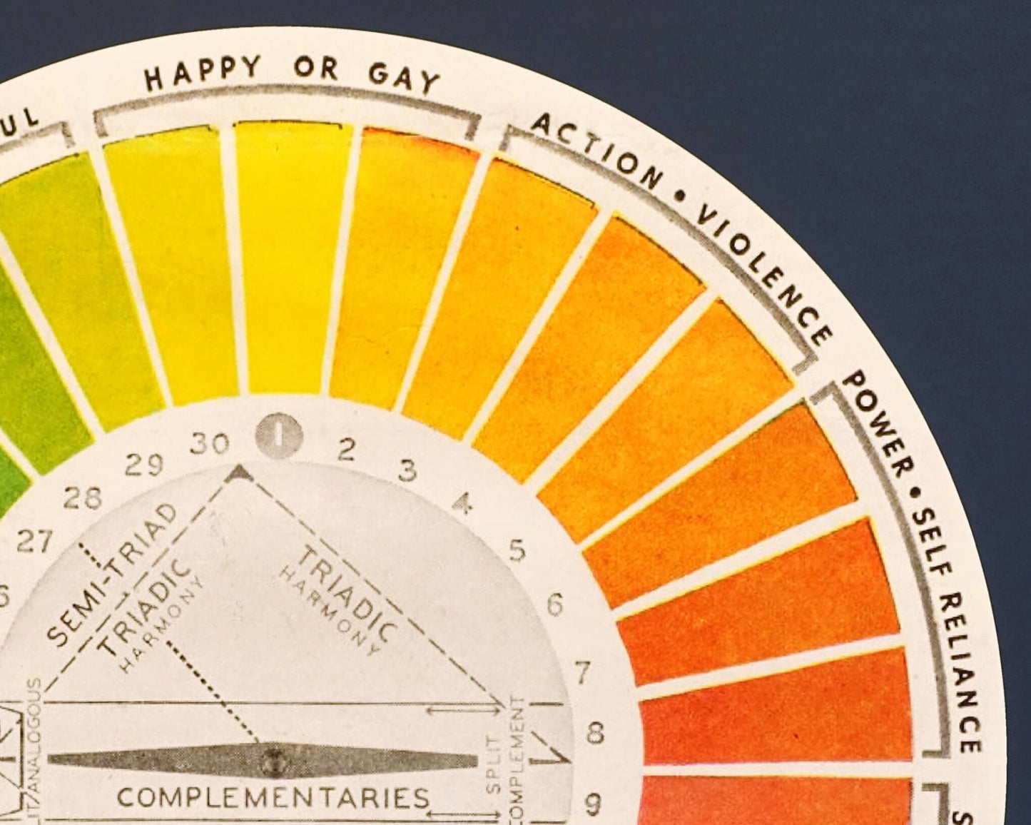 Hiler's Color System | 1898 | Vintage fine art | Color Wheel Mood Chart | Primary colors decor | Antique design & color theory | Psych gift