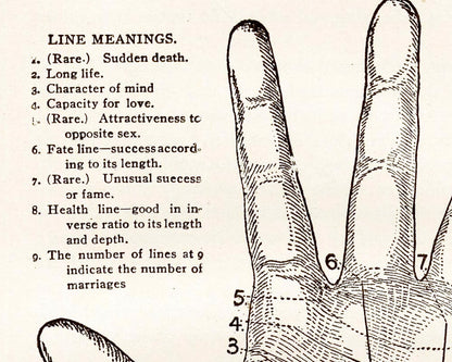 Character Line of the Hand | 1908