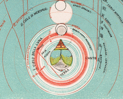 The Ordering of Paradise | 1855