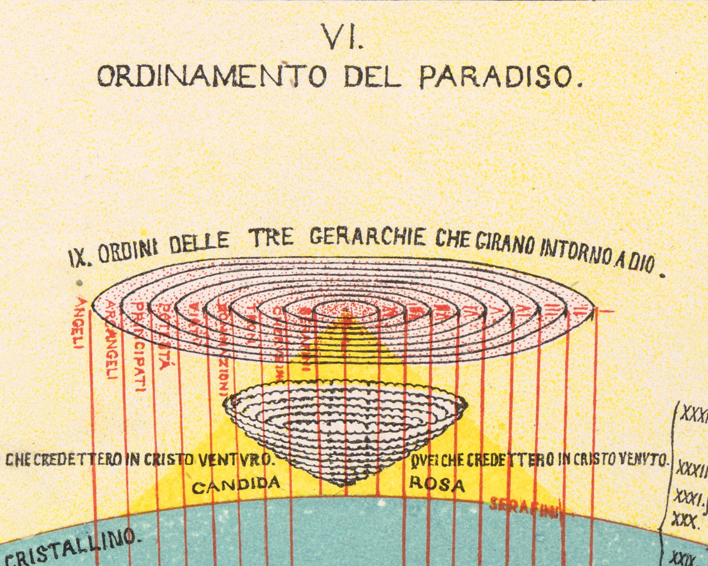 The Ordering of Paradise | 1855