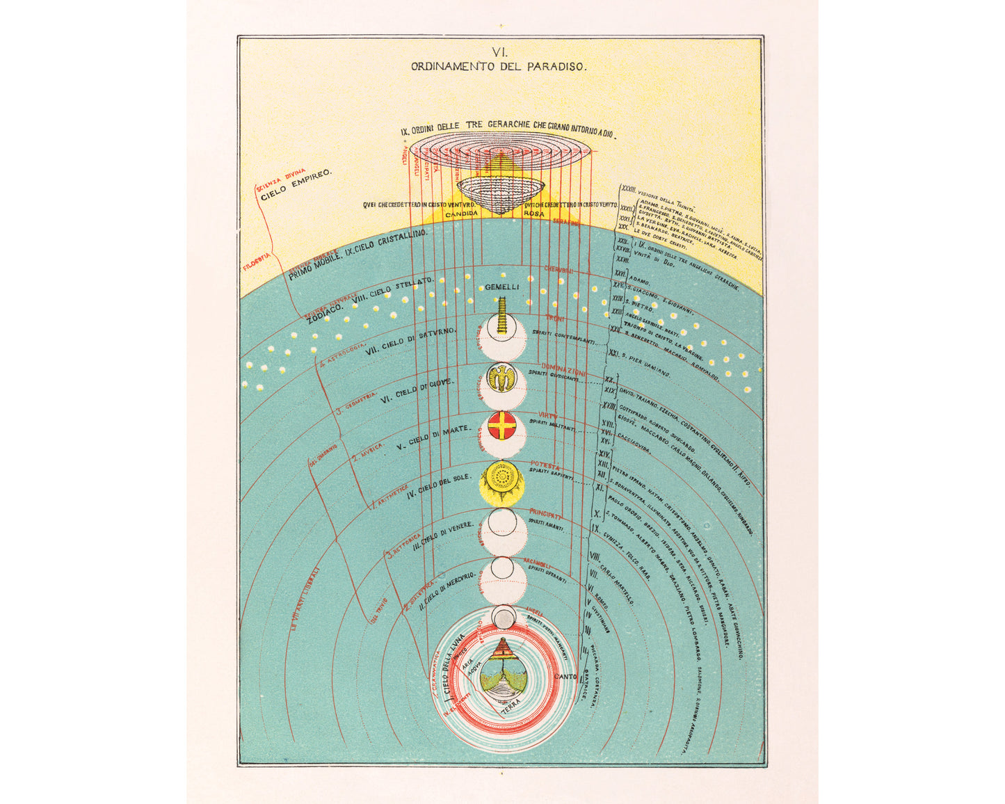The Ordering of Paradise | 1855