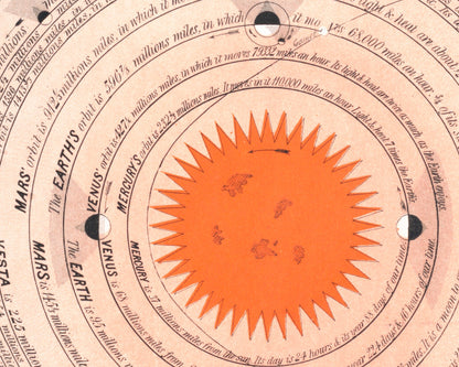 The Solar System | 1867