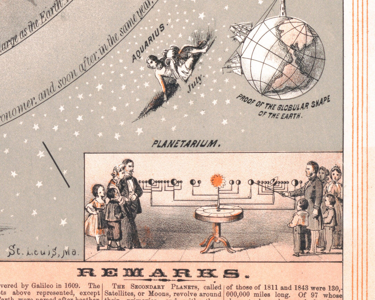 The Solar System | 1867