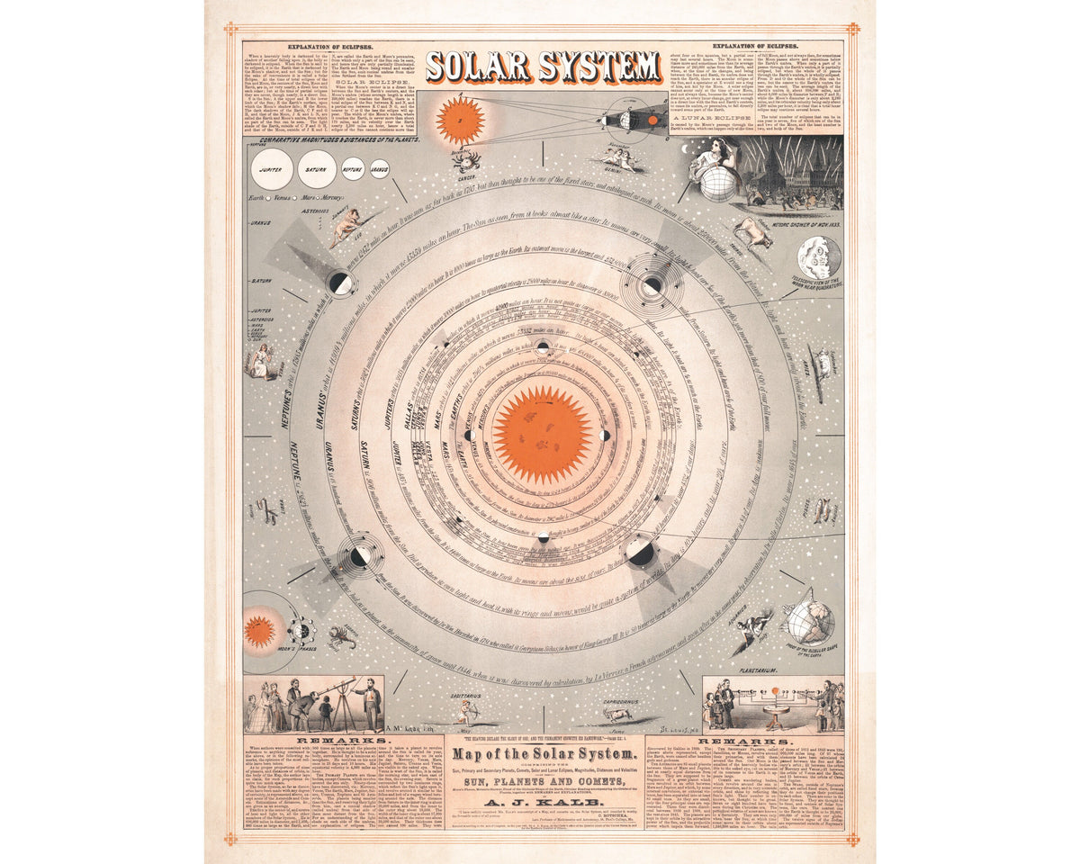 The Solar System | 1867