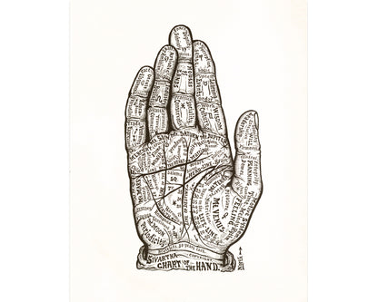 Chart of the Hand | 1885