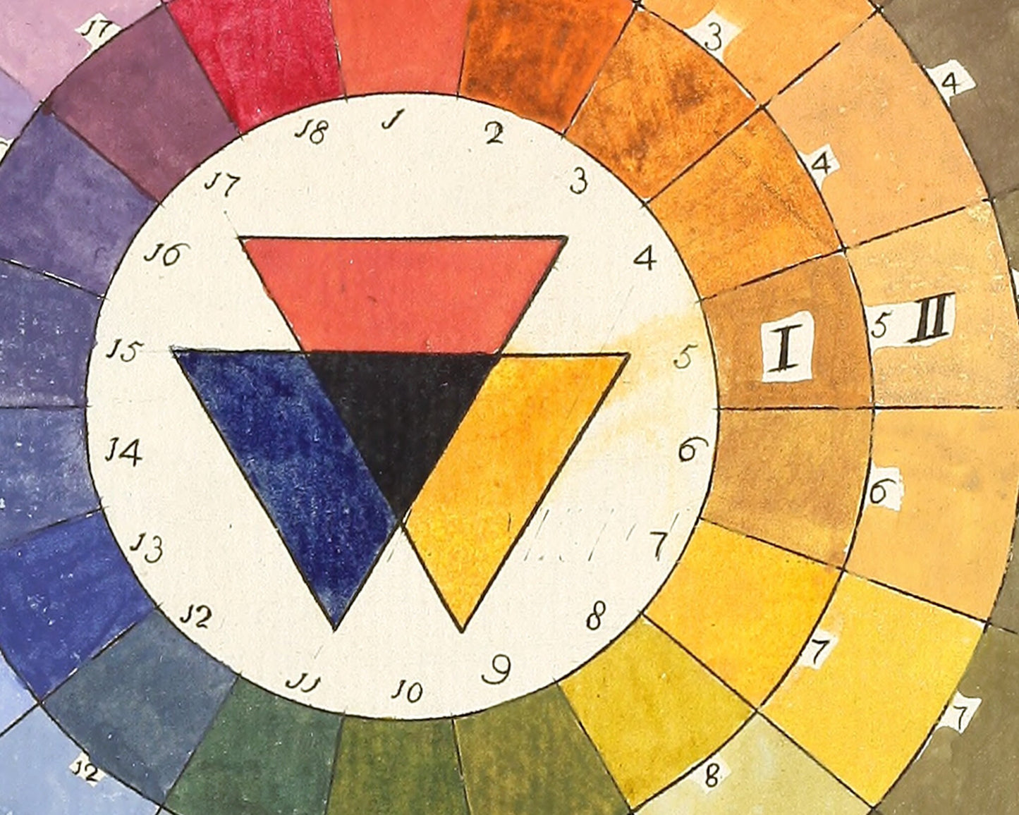Scheme of Colours | 1776