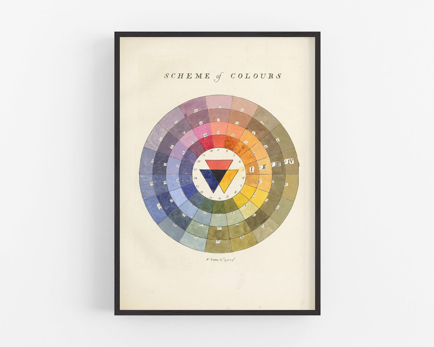 Scheme of Colours | 1776