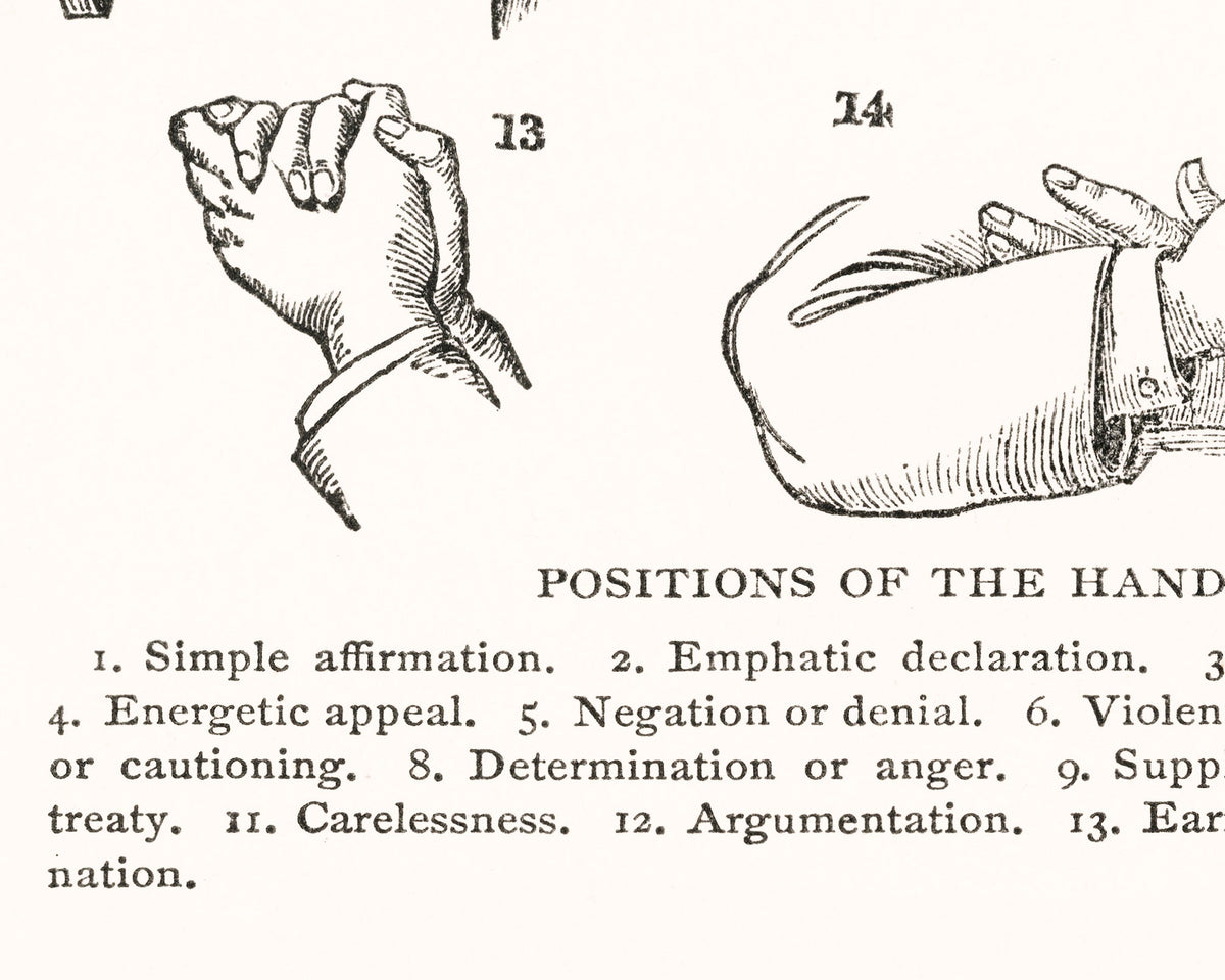 Postions of the Hands | 1910