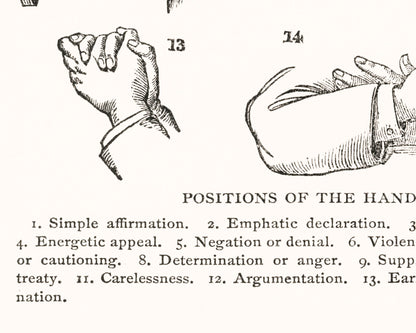 Postions of the Hands | 1910