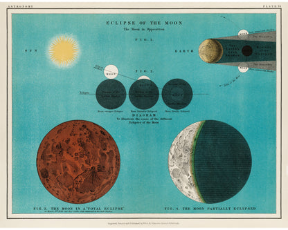 Eclipse of the Moon | 1908