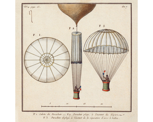 The First Parachute of Jacques Garnerin | 1797