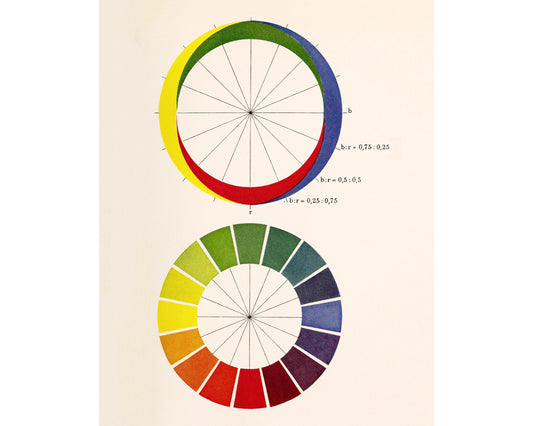Color Wheel from Textbook of Experimental Psychology | 1922