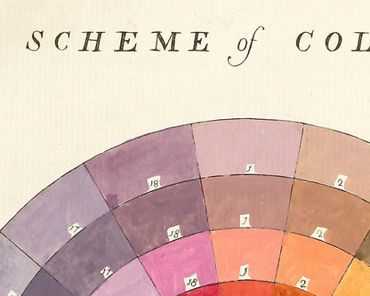 Scheme of Colours | 1776