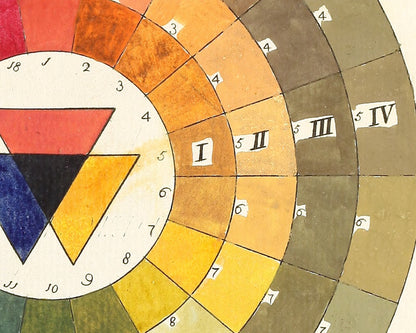 Scheme of Colours | 1776