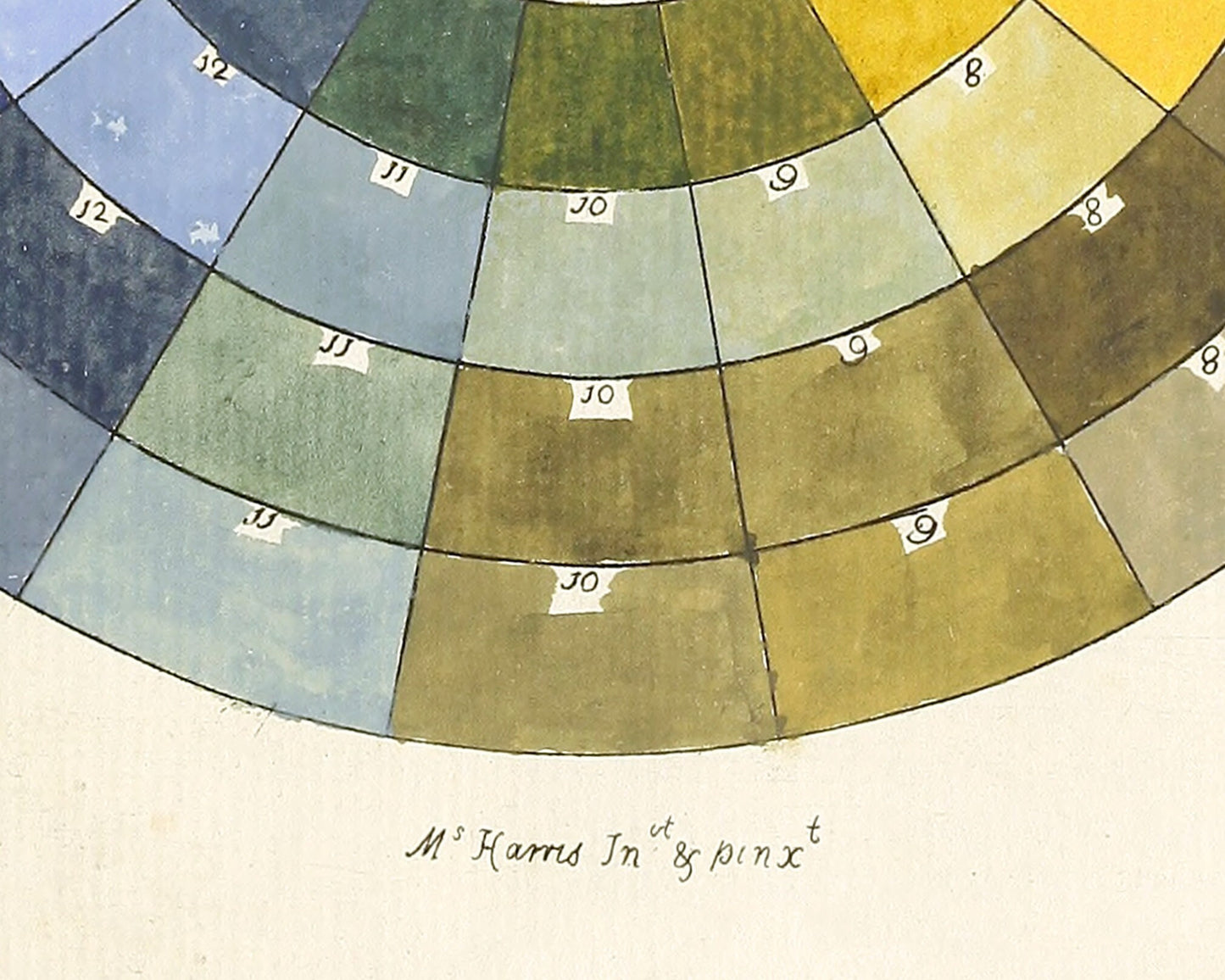 Scheme of Colours | 1776