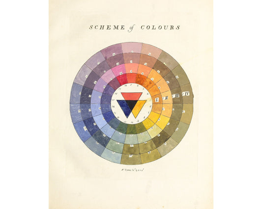 Scheme of Colours | 1776