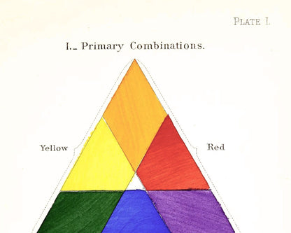 Nomenclature of colors for Naturalists | 1886