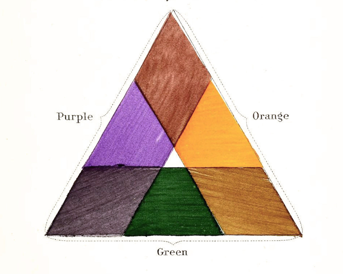 Nomenclature of colors for Naturalists | 1886