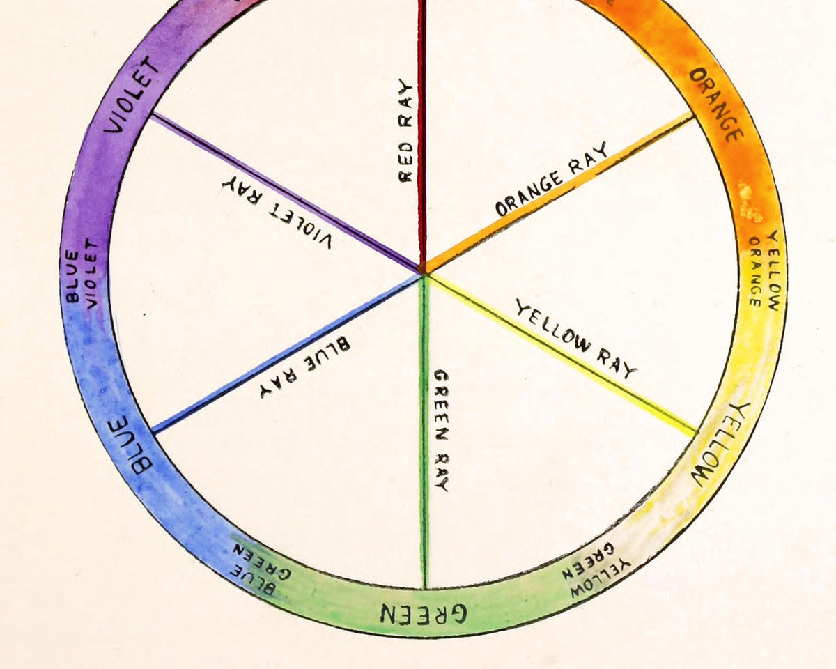 The Study of Color Phenomena | 1905