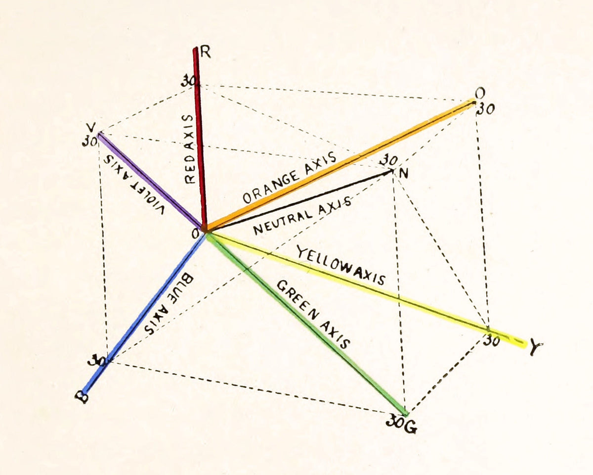 The Study of Color Phenomena | 1905