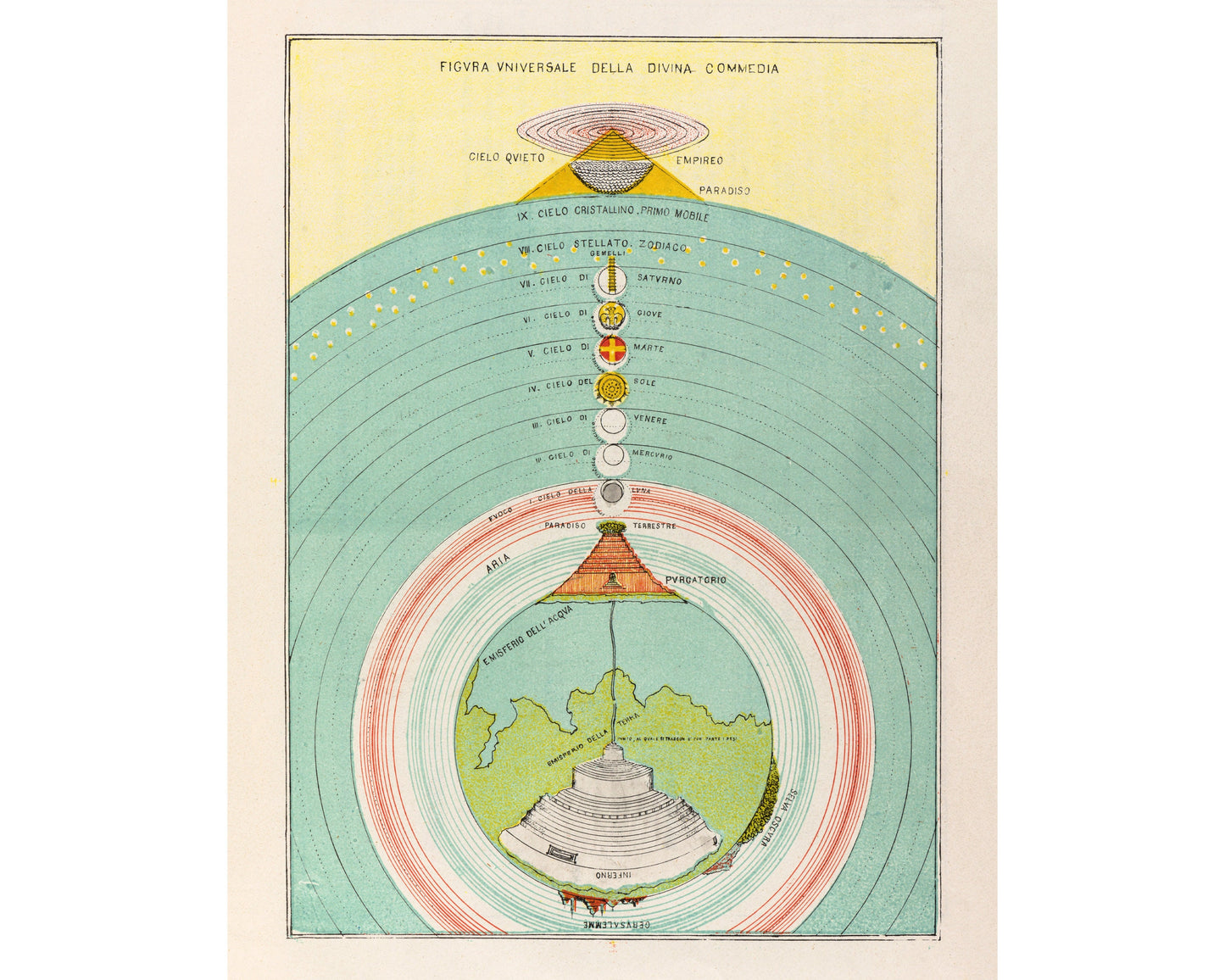 Overveiw of the Divine Comedy | 1855