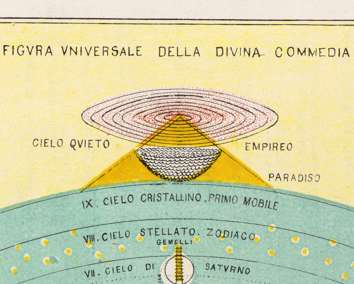 Overveiw of the Divine Comedy | 1855