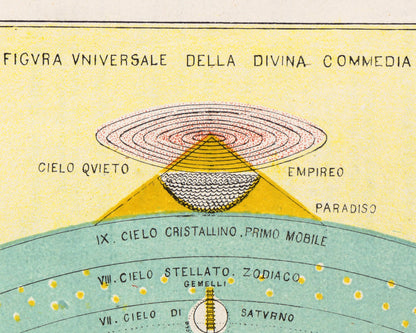 Overveiw of the Divine Comedy | 1855