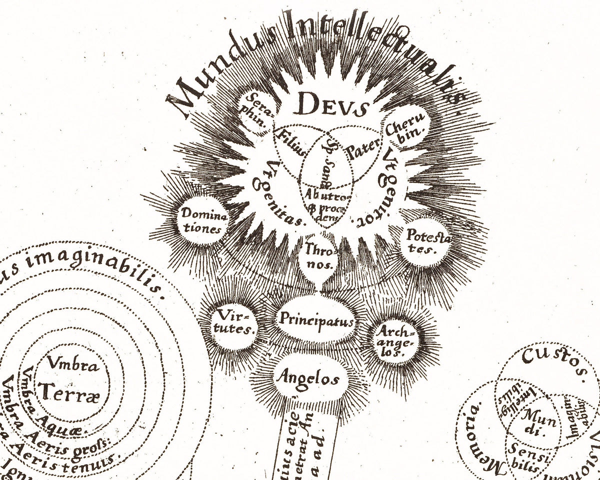 Triple Vision of the Mind | 1619