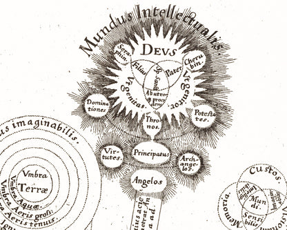 Triple Vision of the Mind | 1619