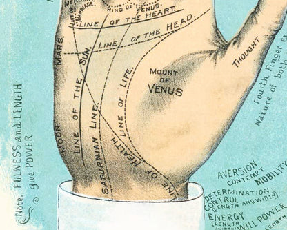 The Telltale Hand | 20th Century