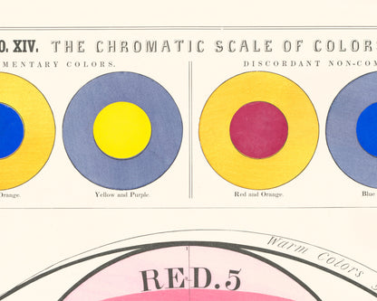 The Chromatic Scale of Colors | 1890